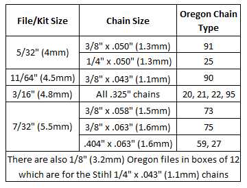 Chainsaw Chain File Size Chart
