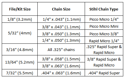 Stihl Chainsaw Size Chart
